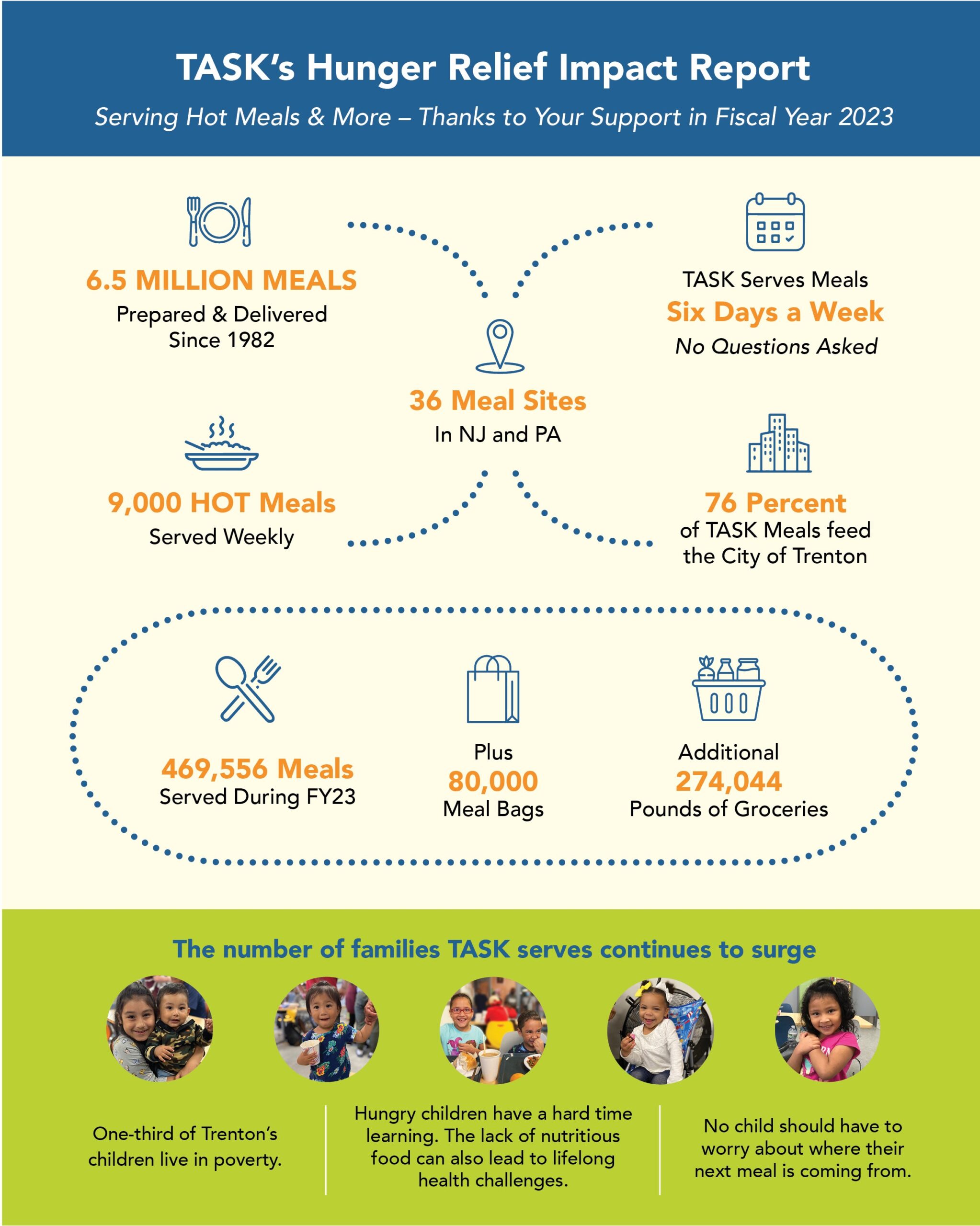 TASK_2023 Impact Report_Final-Wide_Single Pages-1_website