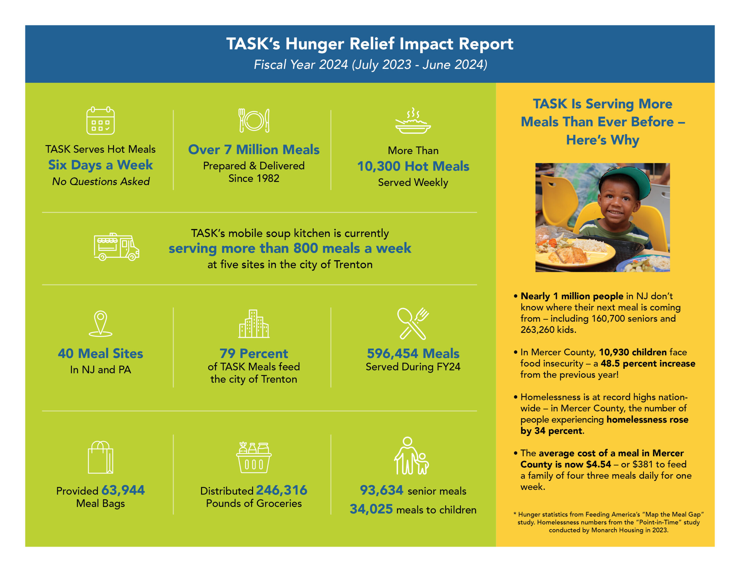 TASK_Hunger Relief Impact Report_Landscape_Final_p 1