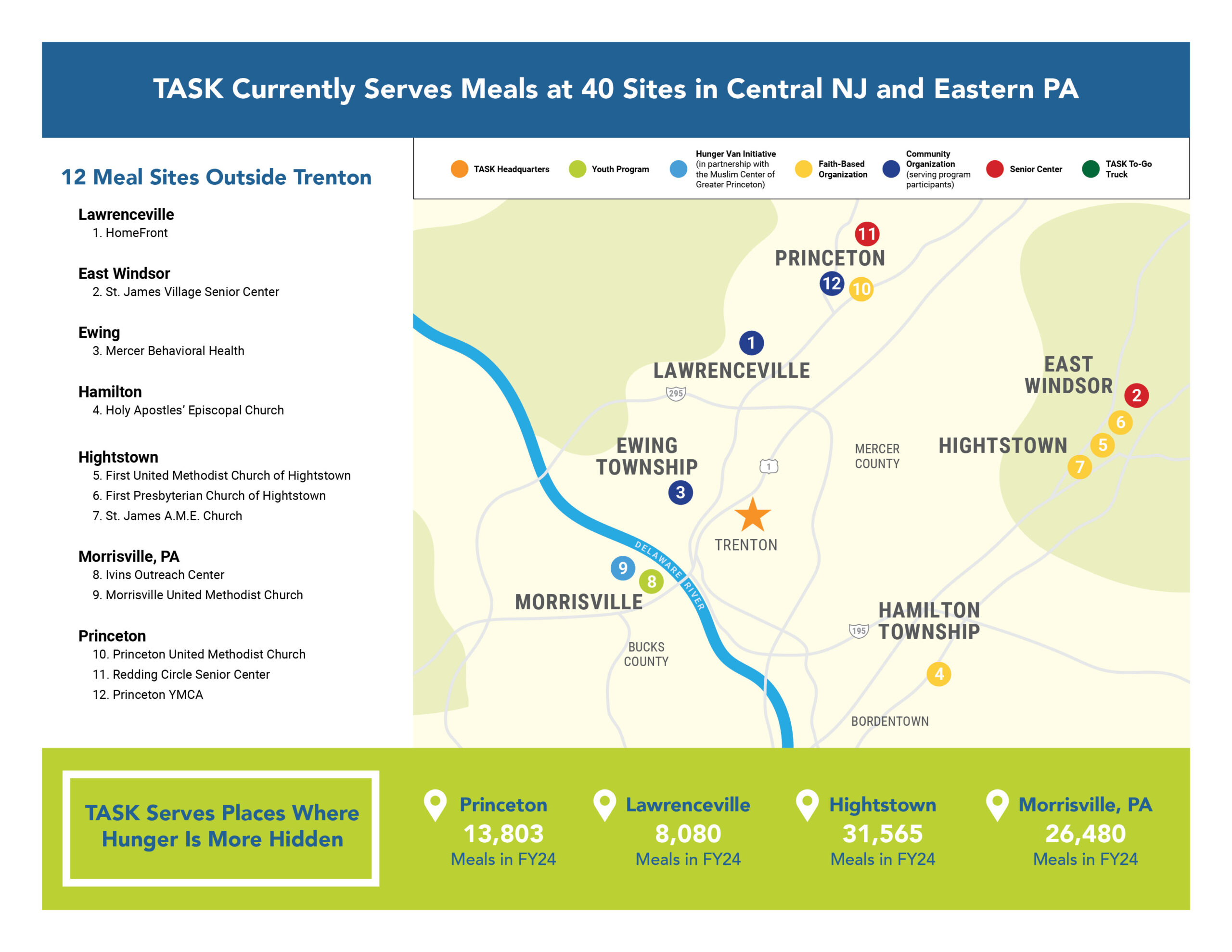 TASK_Hunger Relief Impact Report_Landscape_Final_p 4